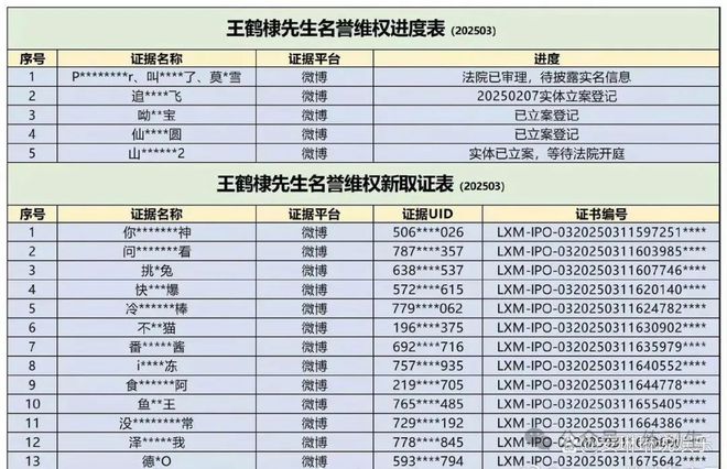 了是的你没看错王鹤棣一口气告了五个CQ9电子登录王鹤棣把虞书欣大粉告