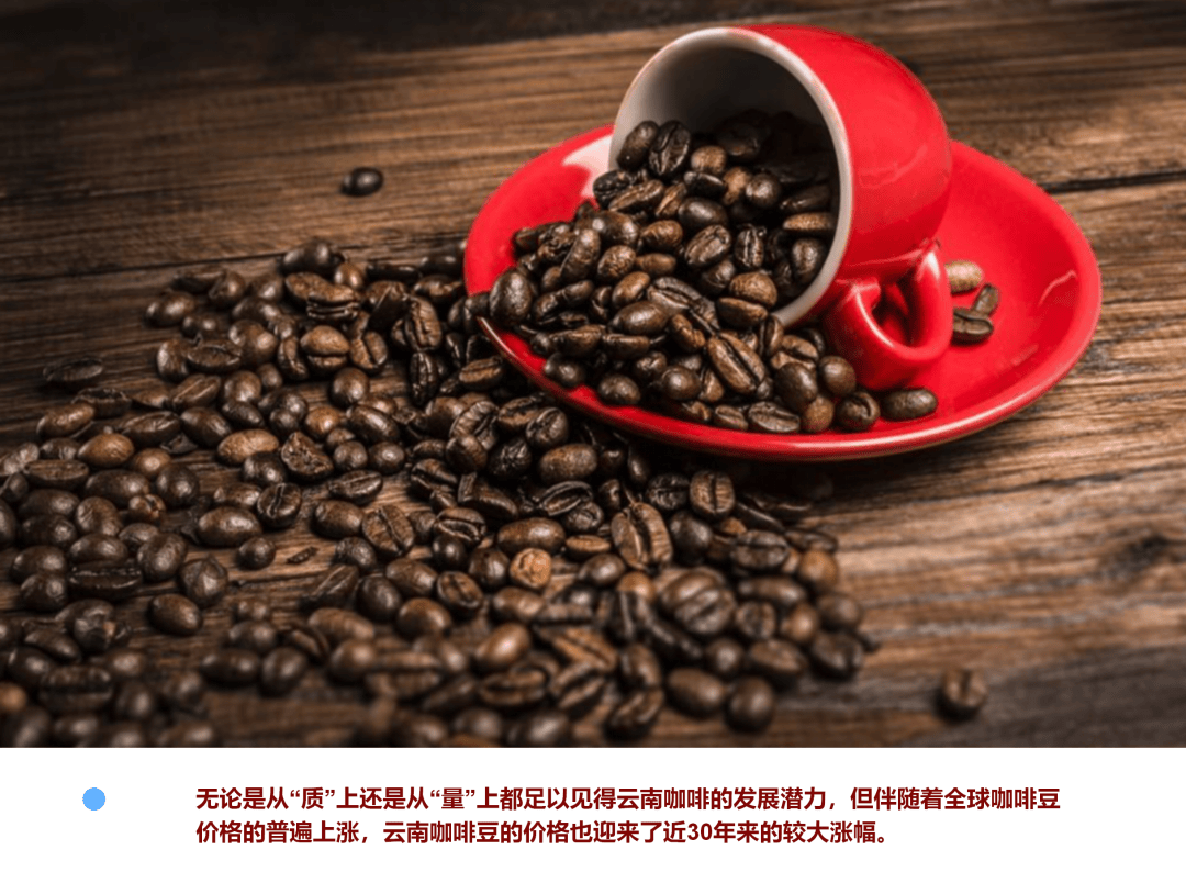 势汹汹 ! 看企业的新思考CQ9电子最新网站咖啡豆涨(图4)
