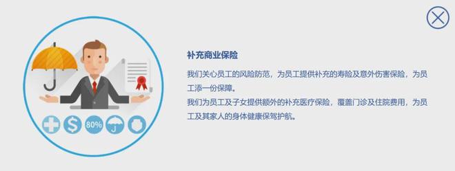 季）招聘！全职实习均有！CQ9电子雀巢中国（冬(图4)